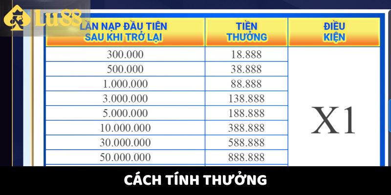 Phần thưởng được tính dựa trên lần nạp đầu sau khi trở lại